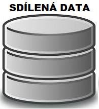 Sdílená data